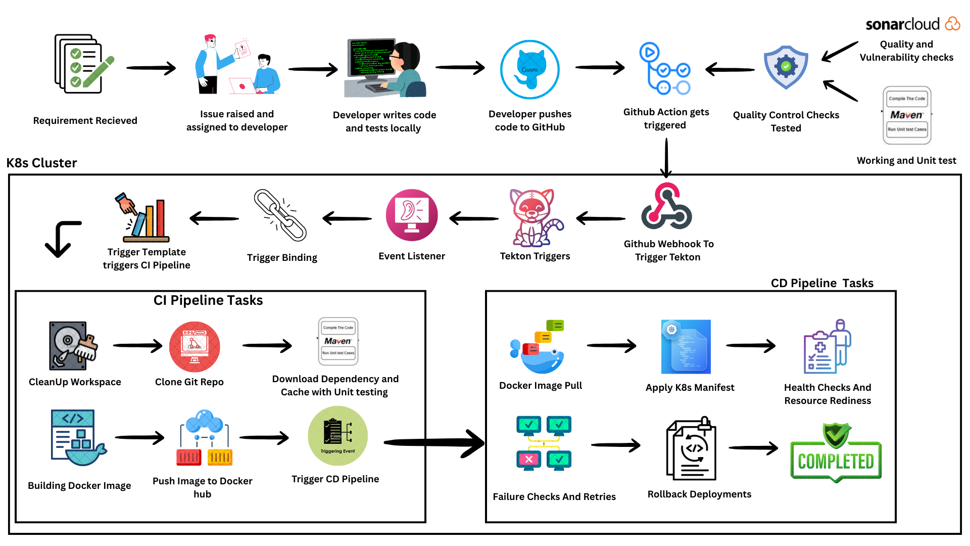 Product Catalog API Service